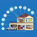 Internet das Coisas (IoT)